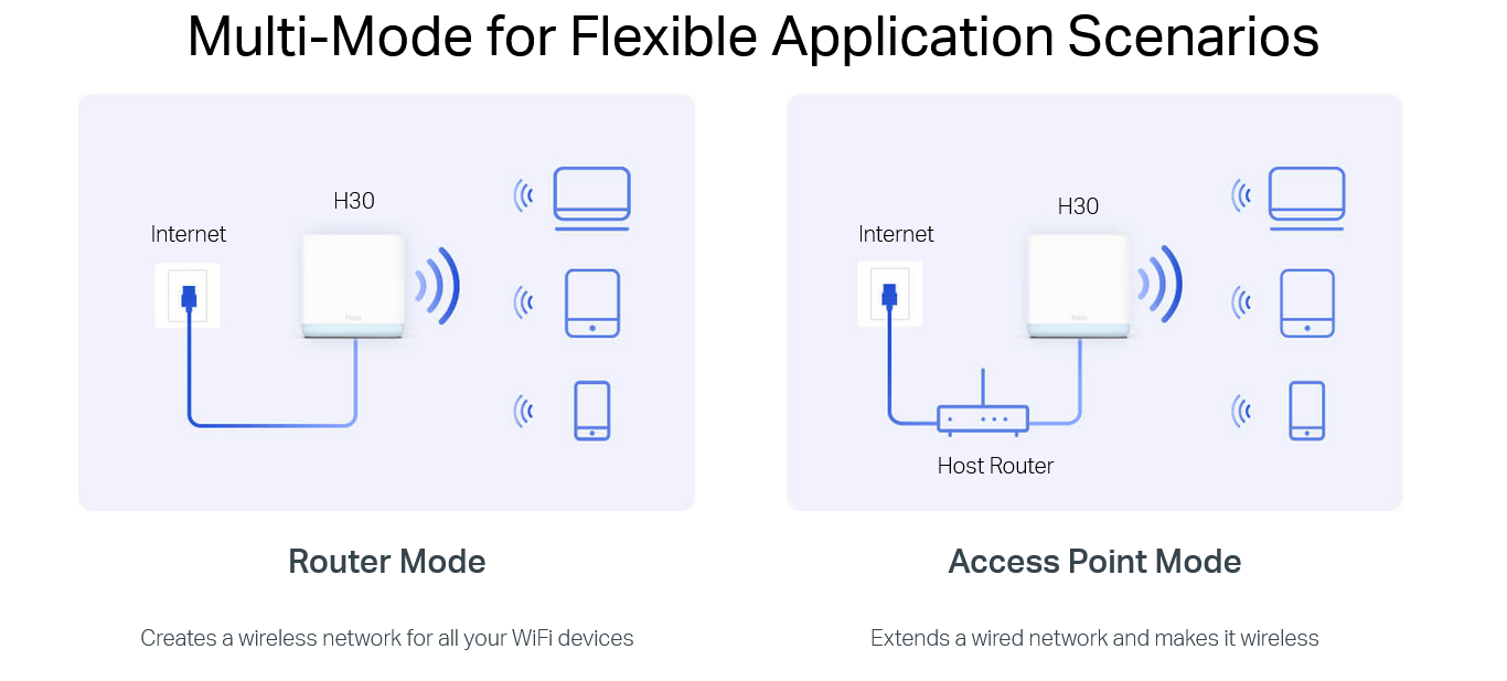 AC1200 Whole Home Mesh Wi-Fi System